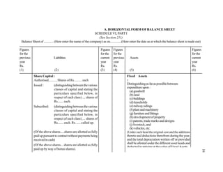 16
A. HORIZONTALFORM OFBALANCE SHEET
SCHEDULE VI, PART I
(See Section 211)
Balance Sheet of ............ (Here enter the name of the company) as on..............(Here enter the date as at which the balance sheet is made out)
Figures
forthe
previous
year
Rs.
(1)
Liabilities
(2)
Figures
forthe
current
year
Rs.
(3)
Figures
forthe
previous
year
Rs.
(4)
Assets
(5)
Figures
forthe
current
year
Rs.
(6)
Share Capital :
Authorised...........Shares of Rs. ........ each
Issued: (distinguishingbetweenthevarious
classes of capital and stating the
particulars specified below, in
respect of each class) .... shares of
Rs....... each.
Subscribed: (distinguishingbetweenthevarious
classes of capital and stating the
particulars specified below, in
respect of each class) .... shares of
Rs....... each. Rs. ..... called up.
(Of the above shares.....shares are allotted as fully
paiduppursuanttocontractwithoutpaymentsbeing
receivedincash)
(Of the above shares... shares are allotted as fully
paid up by way of bonus shares).
Fixed Assets
:
Distinguishingasfaraspossiblebetween
expenditureupon:
(a)goodwill
(b)land
(c)buildings
(d)leaseholds
(e)railwaysidings
(f)plantandmachinery
(g)furnitureandfittings
(h)developmentofproperty
(i) patents, trade marks and designs
(j) livestock,and
(k) vehicles,etc.
(Under each head the original cost and the additions
thereto and deductions therefrom during the year,
and the total depreciation written off or provided
shallbeallottedunderthedifferentassetheadsand
deductedinarrivingat thevalue ofFixedAssets
 