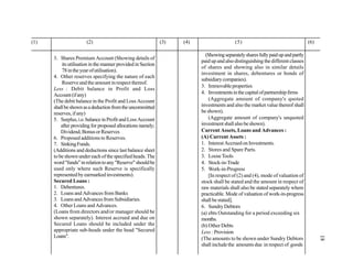18
(1) (2) (3) (4) (5) (6)
3. Shares Premium Account (Showing details of
its utilisation in the manner provided in Section
78intheyearofutilisation).
4. Other reserves specifying the nature of each
Reserve andthe amount inrespect thereof.
Less : Debit balance in Profit and Loss
Account(ifany)
(The debit balance in the Profit and Loss Account
shallbeshownasadeductionfromtheuncommitted
reserves,ifany)
5. Surplus,i.e.balanceinProfitandLossAccount
after providing for proposed allocations namely;
Dividend,BonusorReserves
6. Proposed additions to Reserves.
7. SinkingFunds.
(Additions and deductions since last balance sheet
tobe shownundereachofthe specifiedheads.The
word"funds"inrelationtoany"Reserve"shouldbe
used only where such Reserve is specifically
represented byearmarked investments).
Secured Loans :
1. Debentures.
2. Loans and Advances fromBanks
3. LoansandAdvancesfromSubsidiaries.
4. Other Loans and Advances.
(Loans from directors and/or manager should be
shown separately). Interest accrued and due on
Secured Loans should be included under the
appropriate sub-heads under the head "Secured
Loans".
(Showingseparatelysharesfullypaidupandpartly
paidupandalsodistinguishingthe different classes
of shares and showing also in similar details
investment in shares, debentures or bonds of
subsidiarycompanies).
3. Immovableproperties
4. Investmentsinthecapitalofpartnershipfirms
(Aggregate amount of company's quoted
investments and also the market value thereof shall
be shown).
(Aggregate amount of company's unquoted
investmentshallalsobeshown).
Current Assets, Loans and Advances :
(A) Current Assets :
1. InterestAccruedonInvestments.
2. Stores and Spare Parts.
3. LooseTools
4. Stock-in-Trade
5. Work-in-Progress
[In respect of (2) and (4), mode of valuation of
stock shall be stated and the amount in respect of
raw materials shall also be stated separately where
practicable. Mode of valuation of work-in-progress
shall be stated].
6. SundryDebtors
(a) ebts Outstanding for a period exceeding six
months.
(b) Other Debts
Less : Provision
(The amounts to be shown under Sundry Debtors
shall include the amounts due in respect of goods
 