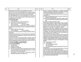19
(1) (2) (3) (4) (5) (6)
The nature of security to be specified in each case.
Where loans have been guaranteed by managers and/or
directors a mention thereof shall also be made and also
the aggregate amount ofsuchloans under each head.
In case of Debentures, terms of redemption or conversion
(if any) are to be stated together with earliest date of
redemptionorconversion.
Unsecured Loans :
1. FixedDeposits
2. LoansandAdvancesfromSubsidiaries
3. ShortTerm Loans andAdvances :
(a) From Banks (b) From Others
(Short term loans include those which are due for
repaymentnotlaterthanoneyearasatthedateofbalance
sheet).
4. Other Loans and Advances :
(a) From Banks (b) From Others
(Loans from directors and/or manager should be shown
separately.
Interest accrued and due on Unsecured Loans should be
included under the appropriate sub-head under the head
"UnsecuredLoans".
Where Loans have been guaranteed by manager, and/or
directors, a mention thereof shall also be made together
withtheaggregateamountofsuchloansundersuchhead.
This does not apply to Fixed Deposits).
Current Liabilities and Provisions :
A. Correct Liabilities
1. Acceptances.
2. SundryCreditors
3. SubsidiaryCompanies
4. Advance payments and unexpired discounts for the
portionforwhichvaluehasstilltobegiven,i.e.,inthe
caseofthefollowingcompanies:
Newspapers, Fire Insurance, Thereatres, Clubs,
Banking,Steamshipcompanies,etc.
sold or services rendered or in respect of other
contractualobligationsbutshallnotincludetheamounts
whichareinthenatureofloans or advances).
In regard to sundry debtors particulars to be given
separately of :
(a) debts considered good and in respect of which the
company is fully secured;
(b) debtsconsideredgoodforwhichthecompanyholds
no security other than the debtor's personal security;
and
(c) debts considered doubtfulor bad.
Debts due by directors or other officers of the company
or any ofthemeither severally or jointly with any other
person or debts due by firms or private companies
respectively in which any director is a partner or a
director or a member to be separately stated.
Debts due from other companies under the same
management within the meaning of sub-section(IB) of
Section 370 to be disclosed with the names of the
companies. The maximum amount dueby directors or
other officers of the company at any time during the
year to be shown by way of a note.
The Provision to be shown under this head should not
exceed the amount of debts stated to be considered
doubtful or bad and any surplus of such Provision, if
already created, should beshown atevery closing under
"Reserves and Surplus" (in the Liabilities side) under a
separate sub-head "Reserve for Doubtful or Bad
Debts".
7A. Cash balance on hand.
7B. Bank Balance :
(a) with Scheduled Banks.
(b) with others.
(InregardtoBankbalancesparticularstobegiven
separately of :
(a)thebalanceslyingwithScheduledBanksoncurrent
accounts,callaccountsanddepositaccounts
(b) the names of the bankers other than Scheduled
Banksandthebalanceslyingwitheachsuchbankeron
current account, call account and deposit account and
themaximumamountoutstandingatanytimeduringthe
year with each such banker; and
 