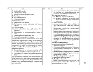 20
(1) (2) (3) (4) (5) (6)
5. UnclaimedDividends.
6. OtherLiabilities(ifany).
7. Interest accrued but not due on loans.
B. Provisions
8. ProvisionforTaxation.
9. ProposedDividends.
10.ForContingencies.
11. For Provident FundScheme.
12. For Insurance, pension and similar staff benefit
schemes.
13. Otherprovisions.
A foot-note to the balance sheet may be added to show
separately:
1. Claims against the company not acknowledged as
debts.
2. Uncalledliabilityonsharespartlypaid.
3. Arrearsoffixedcumulativedividends.
(The period for which the dividends are in arrears or if
there is more than one class of shares, the dividends on
each such class that are in arrears shall be started. The
amount shall be stated before deduction of income-tax,
except that in the case of tax-free dividends the amount
shall be shown free of income-tax and the fact that it is so
shownshall be stated).
4. Estimated amount of contracts remaining to be
executed oncapital account and not provided for.
5. Othermoneysforwhichthecompanyiscontingently
liable.
The amount of any guarantees given by the company on
behalf of directors or other officers of the company shall
be stated and where practicable, the general nature and
amount ofeachsuchcontingentliability,ifmaterialshall
alsobe specified.
(c) the natureofthe interest, ifany, ofanydirector or
his relative in each of the bankers (other than
Scheduled Banks referred to in (b) above)).
(B) Loans and Advances :
8. (a) Advances and loanstosubsidiaries.
(b) Advances and loans to partnership firm in
whichthe company or any of its subsidiaries
is a partner.
9. BillsofExchange.
10.Advances recoverable in cash or in kind or for
valuetobereceived,e.g.,Rates,Taxes,Insurance,
etc.
11.Balances with Customs, Port Trust, etc. (where
payable on demand).
[TheinstructionsregardingSundryDebtorsapply
to "Loans and Advances" also. The amounts due
fromothercompaniesunderthesamemanagement
withinthemeaningofsub-section(IB)ofSection
370 should also be given with the names of
companies;themaximumamountduefromevery
one of these at any time during the year must be
sown].
Miscellaneous Expenditure
(to the extent not written off or adjusted).
1. Preliminaryexpenses.
2. Expenses including commission or brokerage or
under-writing or subscription of shares or
debentures.
3. Discountallowedontheissueofsharesordebentures.
4. Interestpaidoutofcapitalduringconstruction(also
statingtherateofinterest).
5. Developmentexpenditurenotadjusted.
6. Otherssums(specifyingnature).
Profit and Loss Account
(Show here the debit balance of Profit and Loss
Account carried forward after deduction of the
uncommittedreserves,ifany).
 