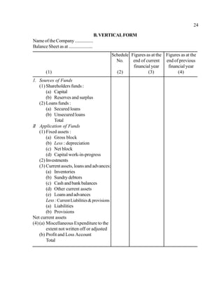 24
Name of the Company ................
Balance Sheet as at .....................
B.VERTICALFORM
(1)
Schedule
No.
(2)
Figures as at the
end of current
financial year
(3)
Figures as at the
end of previous
financial year
(4)
1. Sources of Funds
(1) Shareholders funds :
(a) Capital
(b) Reserves and surplus
(2) Loans funds :
(a) Secured loans
(b) Unsecured loans
Total
II Application of Funds
(1) Fixed assets :
(a) Gross block
(b) Less : depreciation
(c) Net block
(d) Capital work-in-progress
(2) Investments
(3) Current assets, loans and advances:
(a) Inventories
(b) Sundry debtors
(c) Cash andbank balances
(d) Other current assets
(e) Loansandadvances
Less:CurrentLiabilities&provisions
(a) Liabilities
(b) Provisions
Net current assets
(4) (a) Miscellaneous Expenditure to the
extent not written off or adjusted
(b) Profit and Loss Account
Total
 