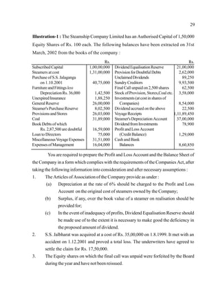 29
Illustration-1 : The Steamship Company Limited has an Authorised Capital of 1,50,000
Equity Shares of Rs. 100 each. The following balances have been extracted on 31st
March, 2002 from the books of the company :
Rs. Rs.
SubscribedCapital
Steamers at cost
Purchase of S.S. Jalaganga
on 1.10.2001
FurnitureandFittingsless
Depreciation Rs. 36,000
UnexpiredInsurance
GeneralReserve
Steamer's Purchase Reserve
Provisions andStores
Coal
Book Debts of which
Rs. 2,87,500 are doubtful
Loanto Directors
MiscellaneousVoyageExpenses
ExpensesofManagement
1,00,00,000
1,31,00,000
40,75,000
1,42,500
1,88,250
26,00,000
8,02,500
26,03,000
31,89,000
16,59,000
75,000
31,51,000
16,04,000
DividendEqualisationReserve
ProvisionforDoubtfulDebts
UnclaimedDividends
SundryCreditors
Final Call unpaid on2,500 shares
Stock of Provision, Stores,Coal etc.
Investments(at costinshares of
Companies)
Dividendaccrued onthe above
VoyageReceipts
Steamer'sDepreciationAccount
DividendfromInvestments
ProfitandLoss Account
(CreditBalance)
Cash and Bank
Balances
21,00,000
2,62,000
89,250
9,93,500
62,500
3,58,000
8,54,000
22,500
1,11,89,450
37,00,000
78,900
1,29,000
8,60,850
You are required to prepare the Profit and LossAccount and the Balance Sheet of
the Company in a form which complies with the requirements of the Companies Act, after
taking the following information into consideration and after necessary assumptions :
1. The Articles of Association of the Company provide as under :
(a) Depreciation at the rate of 6% should be charged to the Profit and Loss
Account on the original cost of steamers owned by the Company;
(b) Surplus, if any, over the book value of a steamer on realisation should be
provided for;
(c) In the event of inadequacy of profits, Dividend Equalisation Reserve should
be made use of to the extent it is necessary to make good the deficiency in
the proposed amount of dividend.
2. S.S. Jalbharat was acquired at a cost of Rs. 35,00,000 on 1.8.1999. It met with an
accident on 1.12.2001 and proved a total loss. The underwriters have agreed to
settle the claim for Rs. 17,50,000.
3. The Equity shares on which the final call was unpaid were forfeited by the Board
during the year and have not been reissued.
 