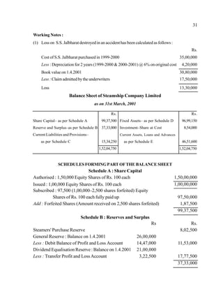 31
Working Notes :
(1) Loss on S.S. Jalbharat destroyed in an accident has been calculated as follows :
Rs.
Cost of S.S. Jalbharat purchased in 1999-2000 35,00,000
Less : Depreciation for 2 years (1999-2000 & 2000-2001) @ 6% on original cost 4,20,000
Book value on 1.4.2001 30,80,000
Less : Claimadmittedbythe underwriters 17,50,000
Loss 13,30,000
Balance Sheet of Steamship Company Limited
as on 31st March, 2001
Share Capital– as per Schedule A
Reserve and Surplus–as per Schedule B
Current Liabilities and Provisions–
as per Schedule C
Rs.
99,37,500
37,33,000
15,34,250
Fixed Assets– as per Schedule D
Investment–Share at Cost
Current Assets, Loans and Advances
as per Schedule E
Rs.
96,99,150
8,54,000
46,51,600
1,52,04,750 1,52,04,750
SCHEDULES FORMINGPART OFTHE BALANCE SHEET
Schedule A : Share Capital
Authorised : 1,50,000 Equity Shares of Rs. 100 each 1,50,00,000
Issued : 1,00,000 Equity Shares of Rs. 100 each 1,00,00,000
Subscribed : 97,500 (1,00,000–2,500 shares forfeited) Equity
Shares of Rs. 100 each fully paid up 97,50,000
Add : Forfeited Shares (Amount received on 2,500 shares forfeited) 1,87,500
99,37,500
Schedule B : Reserves and Surplus
Rs Rs.
Steamers' Purchase Reserve 8,02,500
General Reserve : Balance on 1.4.2001 26,00,000
Less : Debit Balance of Profit and Loss Account 14,47,000 11,53,000
Dividend Equalisation Reserve : Balance on 1.4.2001 21,00,000
Less : Transfer Profit and LossAccount 3,22,500 17,77,500
37,33,000
 
