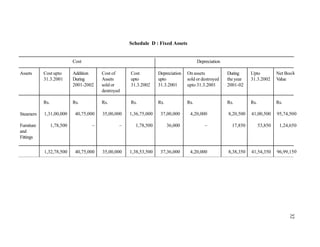 Cost Depreciation
Assets Cost upto
31.3.2001
Addition
During
2001-2002
Cost of
Assets
sold or
destroyed
Cost
upto
31.3.2002
Depreciation
upto
31.3.2001
On assets
sold or destroyed
upto 31.3.2001
During
the year
2001-02
Upto
31.3.2002
Net Boo
Value
Steamers
Rs. Rs. Rs. Rs. Rs. Rs. Rs. Rs. Rs.
1,31,00,000 40,75,000 35,00,000 1,36,75,000 37,00,000 4,20,000 8,20,500 41,00,500 95,74,50
Furniture 1,78,500 – – 1,78,500 36,000 – 17,850 53,850 1,24,65
and
Fittings
1,32,78,500 40,75,000 35,00,000 1,38,53,500 37,36,000 4,20,000 8,38,350 41,54,350 96,99,15
32
Schedule D : Fixed Assets
k
0
0
0
 