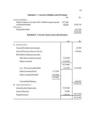33
A. Current Assets :
AccruedDividendsonInvestments
Stock of Provisions, Stores, Coals etc.
Book Debts (Unsecured-assumed) :
More than 6months (assumed)
Others (assumed)
Less : Provision for Bad Debts
Debts Considered Good 1
DebtsConsideredDoubtful
1
Cash and Bank Balance :
B. Loans and Advances :
ClaimDuefromUnderwriters
Loans to Directors
PrepaidInsurance
3,71,500
2,87,500
2,50,000
14,09,000
22,500
3,58,000
13,97,000
8,60,850
16,59,000
2,62,000
17,50,000
75,000
1,88,250
6,59,000
26,38,350
20,13,250
46,51,600
Sundry Creditors (Less claim of Rs. 36,000 no longer required) 9,57,500
UnclaimedDividends 89,250 10,46,750
Schedule C : Current Liabilities and Provisions
Rs. Rs.
Current Liabilities :
Provisions :
ProposedDividend 4,87,500
15,34,250
Schedule E : Current Assets, Loans and Advances
Rs. Rs.
 
