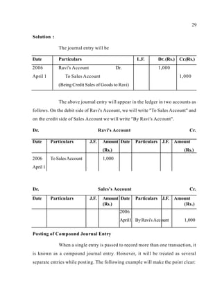 29
Date Particulars J.F. Amount
(Rs.)
Date Particulars J.F. Amount
(Rs.)
2006
April1 By Ravi's Acc unt 1,000
Solution :
The journal entry will be
Date Particulars L.F. Dr. (Rs.) Cr.(Rs.)
2006
April 1
Ravi's Account Dr.
To Sales Account
(Being Credit Sales of Goods to Ravi)
1,000
1,000
The above journal entry will appear in the ledger in two accounts as
follows. On the debit side of Ravi's Account, we will write "To Sales Account" and
on the credit side of Sales Account we will write "By Ravi's Account".
Dr. Ravi's Account Cr.
Date Particulars J.F. Amount
(Rs.)
Date Particulars J.F. Amount
(Rs.)
2006
April 1
To SalesAccount 1,000
Dr. Sales's Account Cr.
o
Posting of Compound Journal Entry
When a single entry is passed to record more than one transaction, it
is known as a compound journal entry. However, it will be treated as several
separate entries while posting. The following example will make the point clear:
 