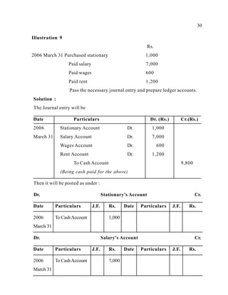 30
Illustration 9
Rs.
2006 March 31 Purchased stationary 1,000
Paid salary 7,000
Paid wages 600
Paid rent 1,200
Solution :
Pass the necessary journal entry and prepare ledger accounts.
The Journal entry will be
Date Particulars Dr. (Rs.) Cr.(Rs.)
2006
March 31
Stationary Account Dr.
Salary Account Dr.
Wages Account Dr.
Rent Account Dr.
To Cash Account
(Being cash paid for the above)
1,000
7,000
600
1,200
9,800
Then it will be posted as under :
Dr. Stationary's Account Cr.
Date Particulars J.F. Rs. Date Particulars J.F. Rs.
2006
March 31
To CashAccount 1,000
Dr. Salary's Account Cr.
Date Particulars J.F. Rs. Date Particulars J.F. Rs.
2006
March 31
To CashAccount 7,000
 