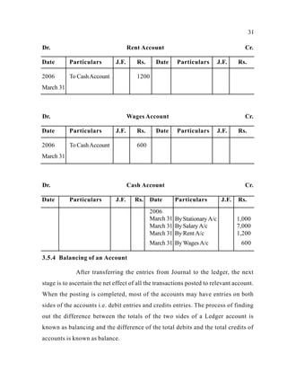 31
Dr. Rent Account Cr.
Date Particulars J.F. Rs. Date Particulars J.F. Rs.
2006
March 31
To CashAccount 1200
Dr. Wages Account Cr.
Date Particulars J.F. Rs. Date Particulars J.F. Rs.
2006
March 31
To CashAccount 600
Dr. Cash Account Cr.
Date Particulars J.F. Rs. Date Particulars J.F. Rs.
2006
By Stationary A/c 1,000March 31
March 31 By Salary A/c 7,000
March 31 By Rent A/c 1,200
March 31 By WagesA/c 600
3.5.4 Balancing of an Account
After transferring the entries from Journal to the ledger, the next
stage is to ascertain the net effect of all the transactions posted to relevant account.
When the posting is completed, most of the accounts may have entries on both
sides of the accounts i.e. debit entries and credits entries. The process of finding
out the difference between the totals of the two sides of a Ledger account is
known as balancing and the difference of the total debits and the total credits of
accounts is known as balance.
 