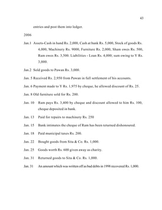 43
entries and post them into ledger.
2006
Jan.1 Assets-Cash in hand Rs. 2,000, Cash at bank Rs. 5,000, Stock of goods Rs.
4,000, Machinery Rs. 9000, Furniture Rs. 2,000, Sham owes Rs. 500,
Ram owes Rs. 3,500. Liabilities - Loan Rs. 4,000; sum owing to Y Rs.
3,000.
Jan.2 Sold goods to Pawan Rs. 3,000.
Jan. 5 Received Rs. 2,950 from Pawan in full settlement of his accounts.
Jan. 6 Payment made to Y Rs. 1,975 by cheque, he allowed discount of Rs. 25.
Jan. 8 Old furniture sold for Rs. 200.
Jan. 10 Ram pays Rs. 3,400 by cheque and discount allowed to him Rs. 100,
cheque deposited in bank.
Jan. 13 Paid for repairs to machinery Rs. 250
Jan. 15 Bank intimates the cheque of Ram has been returned dishonoured.
Jan. 18 Paid municipal taxes Rs. 200.
Jan. 22 Bought goods from Sita & Co. Rs. 1,000.
Jan. 25 Goods worth Rs. 600 given away as charity.
Jan. 31 Returned goods to Sita & Co. Rs. 1,000.
Jan. 31 An amount which was written off as bad debts in 1998 recovered Rs. 1,000.
 