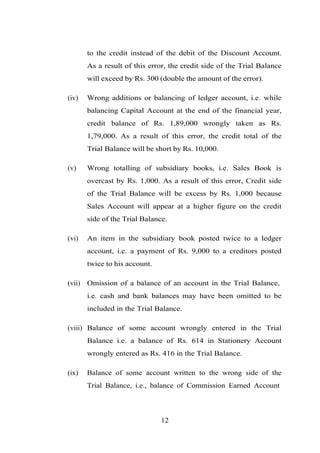 to the credit instead of the debit of the Discount Account.
As a result of this error, the credit side of the Trial Balance
will exceed by Rs. 300 (double the amount of the error).
(iv) Wrong additions or balancing of ledger account, i.e. while
balancing Capital Account at the end of the financial year,
credit balance of Rs. 1,89,000 wrongly taken as Rs.
1,79,000. As a result of this error, the credit total of the
Trial Balance will be short by Rs. 10,000.
(v) Wrong totalling of subsidiary books, i.e. Sales Book is
overcast by Rs. 1,000. As a result of this error, Credit side
of the Trial Balance will be excess by Rs. 1,000 because
Sales Account will appear at a higher figure on the credit
side of the Trial Balance.
(vi) An item in the subsidiary book posted twice to a ledger
account, i.e. a payment of Rs. 9,000 to a creditors posted
twice to his account.
(vii) Omission of a balance of an account in the Trial Balance,
i.e. cash and bank balances may have been omitted to be
included in the Trial Balance.
(viii) Balance of some account wrongly entered in the Trial
Balance i.e. a balance of Rs. 614 in Stationery Account
wrongly entered as Rs. 416 in the Trial Balance.
(ix) Balance of some account written to the wrong side of the
Trial Balance, i.e., balance of Commission Earned Account
12
 