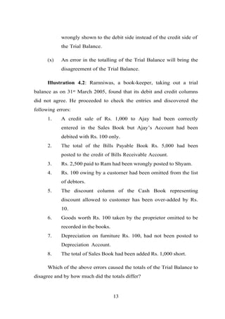 wrongly shown to the debit side instead of the credit side of
the Trial Balance.
(x) An error in the totalling of the Trial Balance will bring the
disagreement of the Trial Balance.
Illustration 4.2: Ramniwas, a book-keeper, taking out a trial
balance as on 31st March 2005, found that its debit and credit columns
did not agree. He proceeded to check the entries and discovered the
following errors:
1. A credit sale of Rs. 1,000 to Ajay had been correctly
entered in the Sales Book but Ajay’s Account had been
debited with Rs. 100 only.
2. The total of the Bills Payable Book Rs. 5,000 had been
posted to the credit of Bills Receivable Account.
3. Rs. 2,500 paid to Ram had been wrongly posted to Shyam.
4. Rs. 100 owing by a customer had been omitted from the list
of debtors.
5. The discount column of the Cash Book representing
discount allowed to customer has been over-added by Rs.
10.
6. Goods worth Rs. 100 taken by the proprietor omitted to be
recorded in the books.
7. Depreciation on furniture Rs. 100, had not been posted to
Depreciation Account.
8. The total of Sales Book had been added Rs. 1,000 short.
Which of the above errors caused the totals of the Trial Balance to
disagree and by how much did the totals differ?
13
 