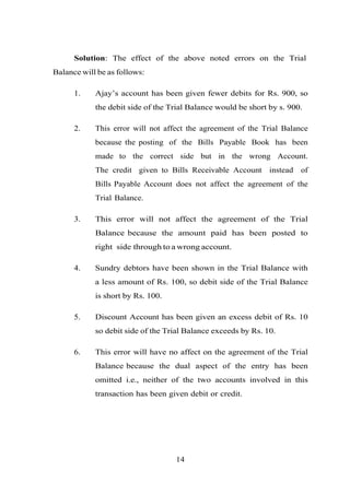 Solution: The effect of the above noted errors on the Trial
Balance will be as follows:
1. Ajay’s account has been given fewer debits for Rs. 900, so
the debit side of the Trial Balance would be short by s. 900.
2. This error will not affect the agreement of the Trial Balance
because the posting of the Bills Payable Book has been
made to the correct side but in the wrong Account.
The credit given to Bills Receivable Account instead of
Bills Payable Account does not affect the agreement of the
Trial Balance.
3. This error will not affect the agreement of the Trial
Balance because the amount paid has been posted to
right side through to a wrong account.
4. Sundry debtors have been shown in the Trial Balance with
a less amount of Rs. 100, so debit side of the Trial Balance
is short by Rs. 100.
5. Discount Account has been given an excess debit of Rs. 10
so debit side of the Trial Balance exceeds by Rs. 10.
6. This error will have no affect on the agreement of the Trial
Balance because the dual aspect of the entry has been
omitted i.e., neither of the two accounts involved in this
transaction has been given debit or credit.
14
 