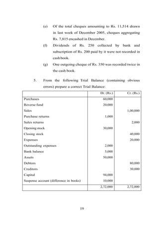 (e) Of the total cheques amounting to Rs. 11,514 drawn
in last week of December 2005, cheques aggregating
Rs. 7,815 encashed in December.
(f) Dividends of Rs. 250 collected by bank and
subscription of Rs. 200 paid by it were not recorded in
cashbook.
(g) One outgoing cheque of Rs. 350 was recorded twice in
the cash book.
5. From the following Trial Balance (containing obvious
errors) prepare a correct Trial Balance:
Dr. (Rs.) Cr. (Rs.)
Purchases 60,000
1,00,000
Reverse fund 20,000
Sales
Purchase returns 1,000
Sales returns 2,000
Opening stock 30,000
Closing stock 40,000
Expenses 20,000
Outstanding expenses 2,000
Bank balance 5,000
Assets 50,000
Debtors 80,000
Creditors 30,000
Capital 94,000
Suspense account (difference in books) 10,000
2,72,000 2,72,000
19
 