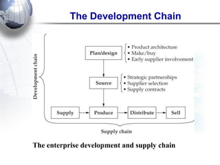The Development Chain 
The enterprise development and supply chain  