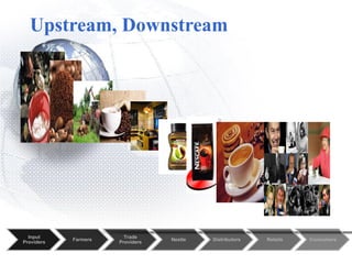 Input Providers 
Farmers 
Trade Providers 
Nestle 
Distributors 
Retails 
Consumers 
Upstream, Downstream  