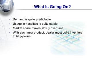 What Is Going On? 
•Demand is quite predictable 
•Usage in hospitals is quite stable 
•Market share moves slowly over time 
•With each new product, dealer must build inventory to fill pipeline  
