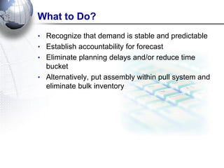 What to Do? 
•Recognize that demand is stable and predictable 
•Establish accountability for forecast 
•Eliminate planning delays and/or reduce time bucket 
•Alternatively, put assembly within pull system and eliminate bulk inventory  