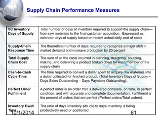 Supply Chain Performance Measures 
SC Inventory Days of Supply 
Total number of days of inventory required to support the supply chain— from raw materials to the final customer acquisition. Expressed as calendar days of supply based on recent actual daily cost of sales 
Supply-Chain Response Time 
The theoretical number of days required to recognize a major shift in market demand and increase production by 20 percent 
Total Supply Chain Cost 
The sum of all the costs incurred in planning, designing, sourcing, making, and delivering a product broken down for each member of the supply chain 
Cash-to-Cash Cycle Time 
The time required to convert a dollar spent to acquire raw materials into a dollar collected for finished product. (Total Inventory Days of Supply + Days Sales Outstanding – Days Payables Outstanding). 
Perfect Order Fulfillment 
A perfect order is an order that is delivered complete, on time, in perfect condition, and with accurate and complete documentation. Fulfillment is the percent of orders that are perfect (Perfect orders/Total orders). 
Inventory Dwell Time 
The ratio of days inventory sits idle to days inventory is being productively used or positioned 
10/1/2014 
61  