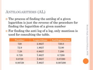 Logarithms Slide 22