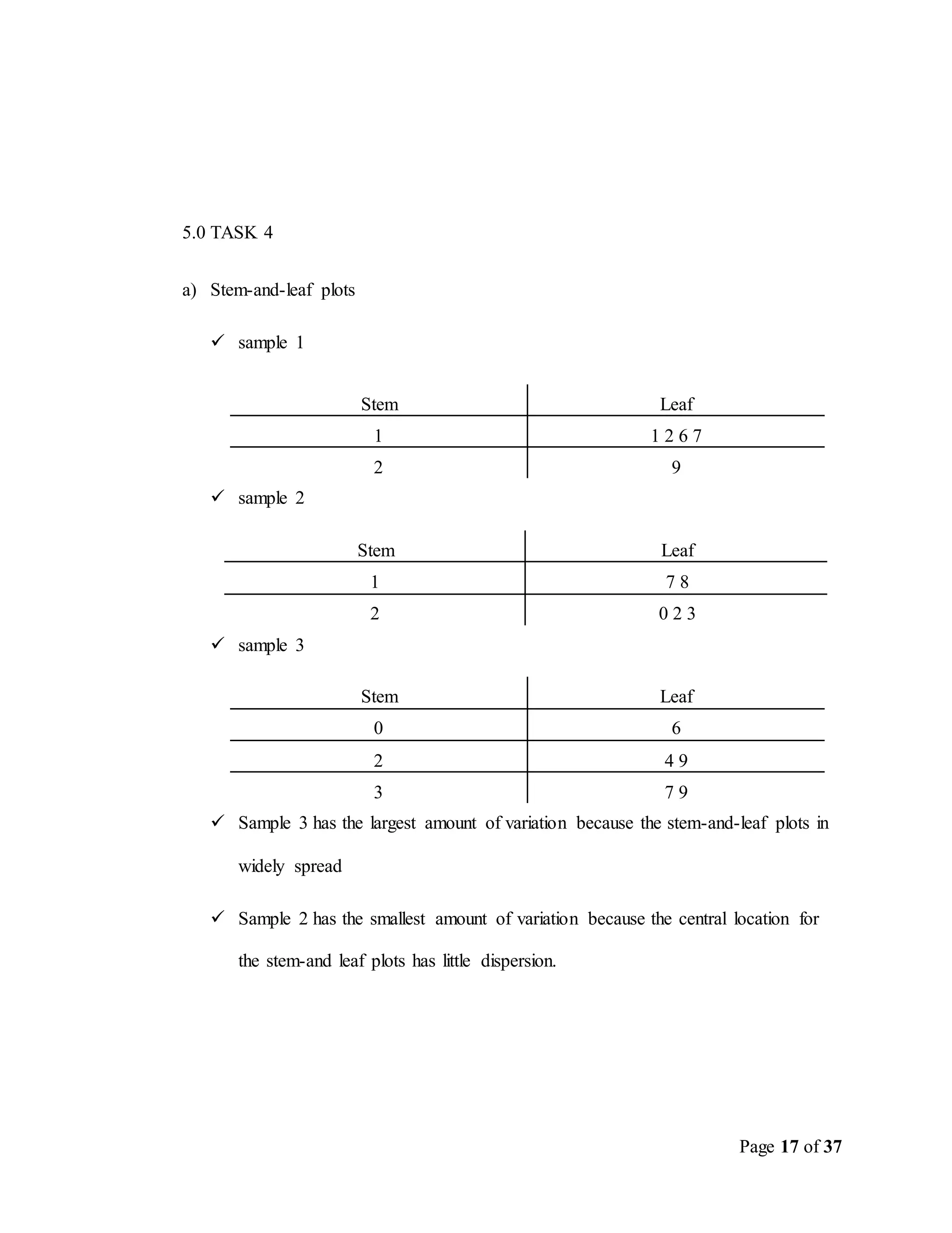Page 17 of 37
5.0 TASK 4
a) Stem-and-leaf plots
 sample 1
Stem Leaf
1 1 2 6 7
2 9
 sample 2
Stem Leaf
1 7 8
2 0 2 3
 sample 3
Stem Leaf
0 6
2 4 9
3 7 9
 Sample 3 has the largest amount of variation because the stem-and-leaf plots in
widely spread
 Sample 2 has the smallest amount of variation because the central location for
the stem-and leaf plots has little dispersion.
 