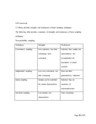 Page 25 of 37
8.0 Coursework
2.1 Please describe strengths and weaknesses of basic sampling techniques.
The following table provides a summary of strengths and weaknesses of basic sampling
techniques.
Non-probability sampling
Techniques Strengths Weaknesses
Convenience sampling Less expensive, less time
consuming, most
convenient
Selection bias, sample not
representative, not
recommended for
descriptive or causal
research
Judgemental sampling Low cost, convenient, not
time consuming
Does not allow
generalisation, subjective
Quota sampling Sample can be controlled
for certain characteristics
Selection bias, no
assurance of
representativeness
Snowball sampling Can estimate rare
characteristics
Time consuming
 