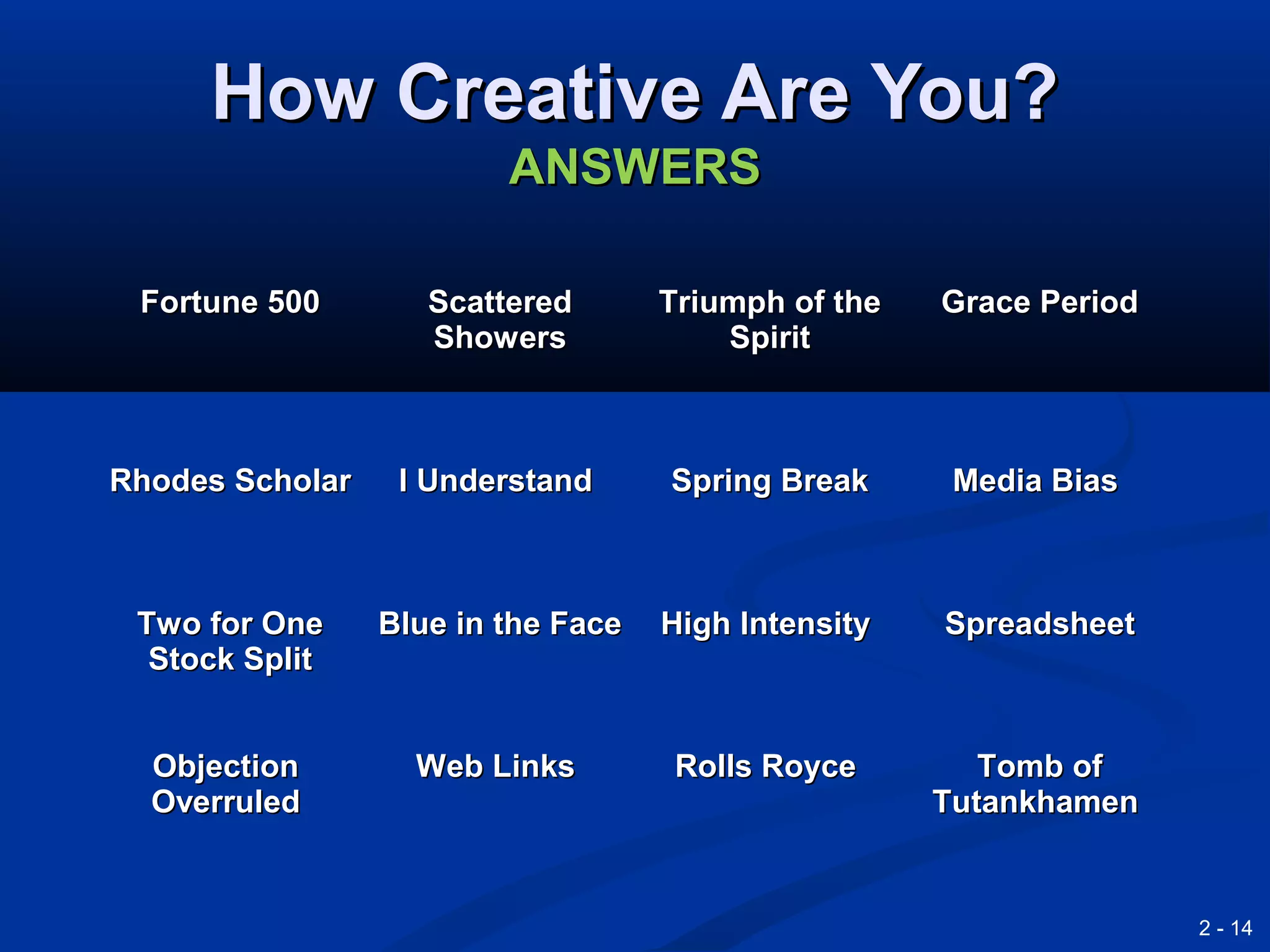 2 - 14
How Creative Are You?How Creative Are You?
ANSWERSANSWERS
Fortune 500Fortune 500 ScatteredScattered
ShowersShowers
Triumph of theTriumph of the
SpiritSpirit
Grace PeriodGrace Period
Rhodes ScholarRhodes Scholar I UnderstandI Understand Spring BreakSpring Break Media BiasMedia Bias
Two for OneTwo for One
Stock SplitStock Split
Blue in the FaceBlue in the Face High IntensityHigh Intensity SpreadsheetSpreadsheet
ObjectionObjection
OverruledOverruled
Web LinksWeb Links Rolls RoyceRolls Royce Tomb ofTomb of
TutankhamenTutankhamen
 