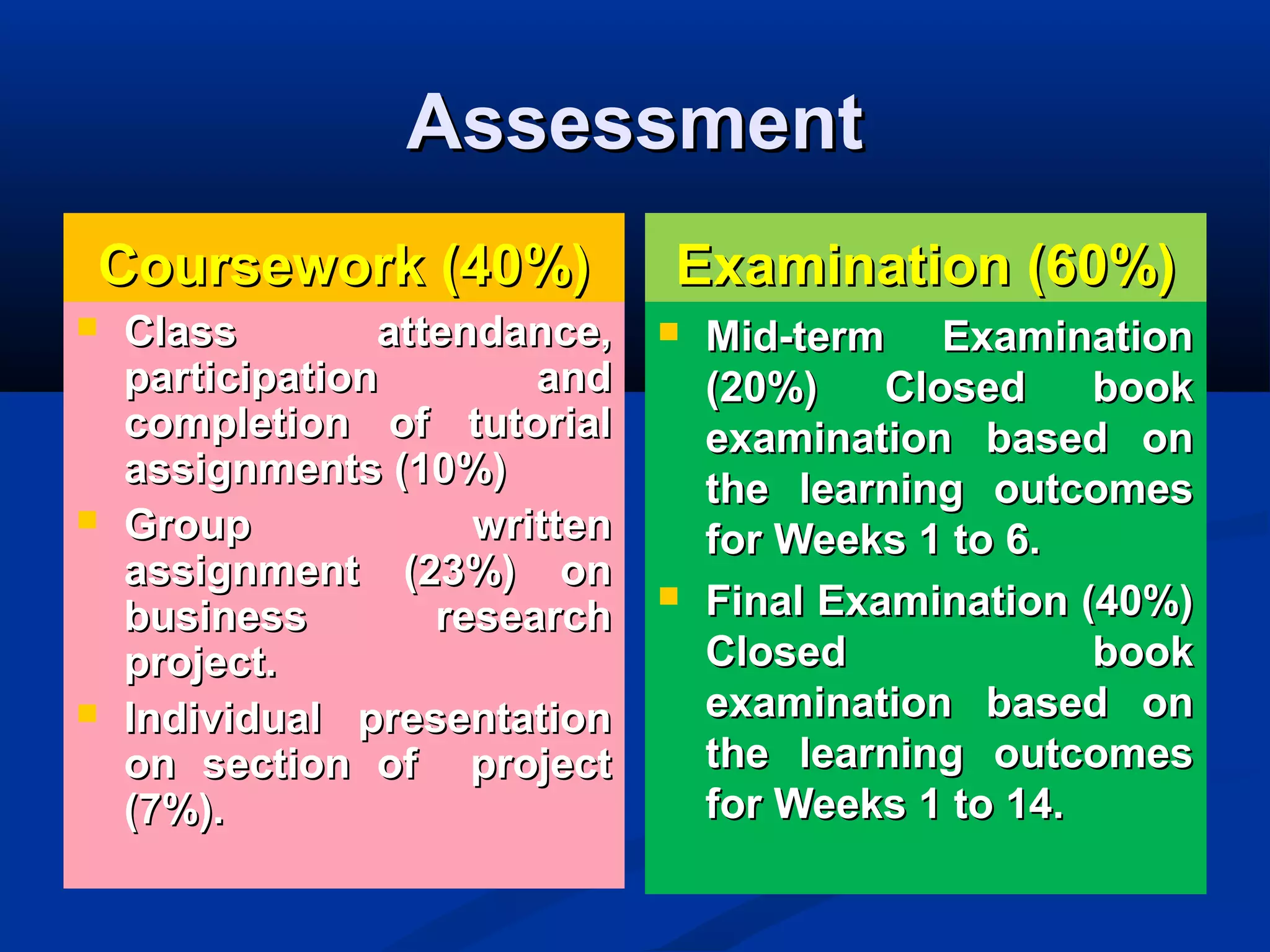 AssessmentAssessment
Coursework (40%)Coursework (40%)
 Class attendance,Class attendance,
participation andparticipation and
completion of tutorialcompletion of tutorial
assignments (10%)assignments (10%)
 Group writtenGroup written
assignment (23%) onassignment (23%) on
business researchbusiness research
project.project.
 Individual presentationIndividual presentation
on section of projecton section of project
(7%).(7%).
Examination (60%)Examination (60%)
 Mid-term ExaminationMid-term Examination
(20%) Closed book(20%) Closed book
examination based onexamination based on
the learning outcomesthe learning outcomes
for Weeks 1 to 6.for Weeks 1 to 6.
 Final Examination (40%)Final Examination (40%)
Closed bookClosed book
examination based onexamination based on
the learning outcomesthe learning outcomes
for Weeks 1 to 14.for Weeks 1 to 14.
 