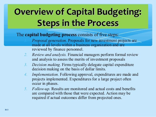 Basics Steps in Capital Budgeting