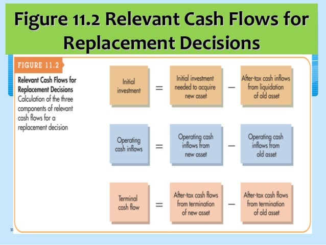 personal loans without a bank account