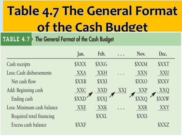 bba 2204 fin mgt week 4 cashflow financial planning