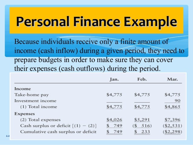 bba 2204 fin mgt week 4 cashflow financial planning personal finance example