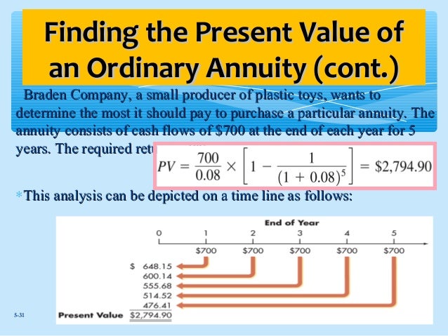Bba 2204 Fin Mgt Week 5 Time Value Of Money