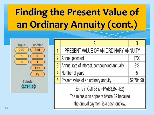 Bba 2204 Fin Mgt Week 5 Time Value Of Money