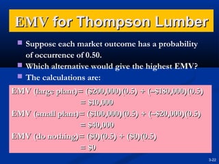 EMV for Thompson Lumber
 Suppose each market outcome has a probability

of occurrence of 0.50.
 Which alternative would give the highest EMV?
 The calculations are:
EMV (large plant)= ($200,000)(0.5) + (–$180,000)(0.5)
= $10,000
EMV (small plant)= ($100,000)(0.5) + (–$20,000)(0.5)
= $40,000
EMV (do nothing)= ($0)(0.5) + ($0)(0.5)
= $0
3-22

 