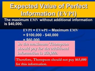 Expected Value of Perfect
Information (EVPI)
The maximum EMV without additional information
is $40,000.
EVPI = EVwPI – Maximum EMV
= $100,000 - $40,000
= $60,000

So the maximum Thompson
should pay for the additional
information is $60,000.

Therefore, Thompson should not pay $65,000
for this information.

 