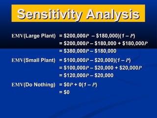 Sensitivity Analysis
EMV(Large Plant) = $200,000P – $180,000)(1 – P)
= $200,000P – $180,000 + $180,000P
= $380,000P – $180,000
EMV(Small Plant) = $100,000P – $20,000)(1 – P)
= $100,000P – $20,000 + $20,000P
= $120,000P – $20,000
EMV(Do Nothing) = $0P + 0(1 – P)
= $0

 