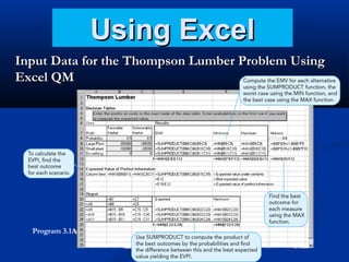 Using Excel
Input Data for the Thompson Lumber Problem Using
Excel QM

Program 3.1A

 