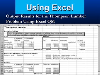 Using Excel
Output Results for the Thompson Lumber
Problem Using Excel QM

 