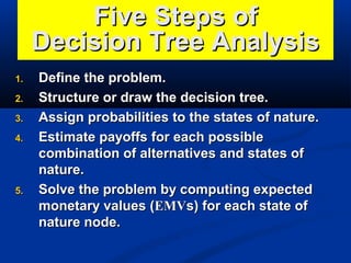 Five Steps of
Decision Tree Analysis
1.
2.
3.
4.

5.

Define the problem.
Structure or draw the decision tree.
Assign probabilities to the states of nature.
Estimate payoffs for each possible
combination of alternatives and states of
nature.
Solve the problem by computing expected
monetary values (EMVs) for each state of
nature node.

 