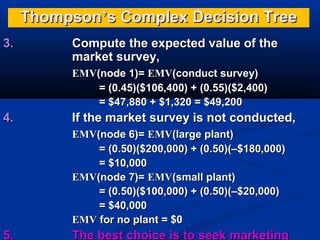 Thompson’s Complex Decision Tree
3.

Compute the expected value of the
market survey,
EMV(node 1)= EMV(conduct survey)
= (0.45)($106,400) + (0.55)($2,400)
= $47,880 + $1,320 = $49,200

4.

If the market survey is not conducted,
EMV(node 6)= EMV(large plant)
= (0.50)($200,000) + (0.50)(–$180,000)
= $10,000
EMV(node 7)= EMV(small plant)
= (0.50)($100,000) + (0.50)(–$20,000)
= $40,000
EMV for no plant = $0

5.

The best choice is to seek marketing

 
