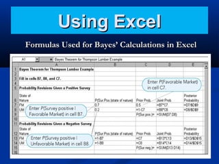 Using Excel
Formulas Used for Bayes’ Calculations in Excel

 