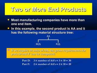 Two or More End Products




Most manufacturing companies have more than
one end item.
In this example, the second product is AA and it
has the following material structure tree:
AA
D(3)

F(2)

 If we require 10 units of AA, the gross requirements for

parts D and F can be computed:
Part D:
Part F:

3 × number of AA’s = 3 × 10 = 30
2 × number of AA’s = 2 × 10 = 20

 