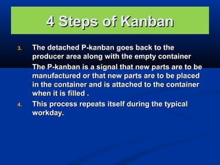 4 Steps of Kanban
3.

4.

The detached P-kanban goes back to the
producer area along with the empty container
The P-kanban is a signal that new parts are to be
manufactured or that new parts are to be placed
in the container and is attached to the container
when it is filled .
This process repeats itself during the typical
workday.

 