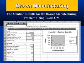 Brown Manufacturing
The Solution Results for the Brown Manufacturing
Problem Using Excel QM

 