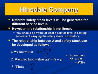 Hinsdale Company




Different safety stock levels will be generated for
different service levels.
However, the relationship is not linear.




You should be aware of what a service level is costing
in terms of carrying the safety stock in inventory.

The relationship between Z and safety stock can
be developed as follows:
X −µ
1. We know that Z =
σ
4. So we have
SS = Zσ
2. We also know that SS = X – µ
= Z(10)
SS
3. Thus Z = σ

 