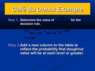 Café du Donut Example
ML
Step 1. Determine the value of
for the
ML + MP
decision rule.
ML
$4
4
P≥
=
= = 0.67
ML + MP $4 + $2 6
P ≥ 0.67

Step 2.Add a new column to the table to
reflect the probability that doughnut
sales will be at each level or greater.

 