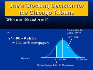 Joe’s Stocking Decision for
the Chicago Tribune
With µ = 100 and σ = 10

X * − 100
− 0.84 =
10

or

X = 100 – 0.84(10)
= 91.6, or 91 newspapers

(Z = – 0.84)

*

Figure 6.11

Area under the
Curve is 0.40

X * µ = 100
Optimal Stocking Policy (91 Newspapers)

X = Demand

 
