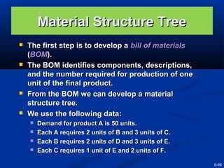 Material Structure Tree








The first step is to develop a bill of materials
(BOM).
The BOM identifies components, descriptions,
and the number required for production of one
unit of the final product.
From the BOM we can develop a material
structure tree.
We use the following data:





Demand for product A is 50 units.
Each A requires 2 units of B and 3 units of C.
Each B requires 2 units of D and 3 units of E.
Each C requires 1 unit of E and 2 units of F.
6-96

 