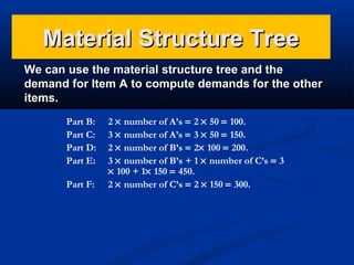 Material Structure Tree
We can use the material structure tree and the
demand for Item A to compute demands for the other
items.
Part B:
Part C:
Part D:
Part E:
Part F:

2 × number of A’s = 2 × 50 = 100.
3 × number of A’s = 3 × 50 = 150.
2 × number of B’s = 2× 100 = 200.
3 × number of B’s + 1 × number of C’s = 3
× 100 + 1× 150 = 450.
2 × number of C’s = 2 × 150 = 300.

 