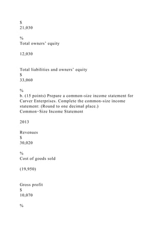$
21,030
%
Total owners’ equity
12,030
Total liabilities and owners’ equity
$
33,060
%
b. (15 points) Prepare a common-size income statement for
Carver Enterprises. Complete the common-size income
statement: (Round to one decimal place.)
Common−Size Income Statement
2013
Revenues
$
30,020
%
Cost of goods sold
(19,950)
Gross profit
$
10,070
%
 